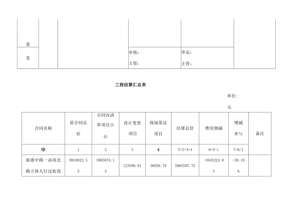 工程结算单书要点.docx_第2页