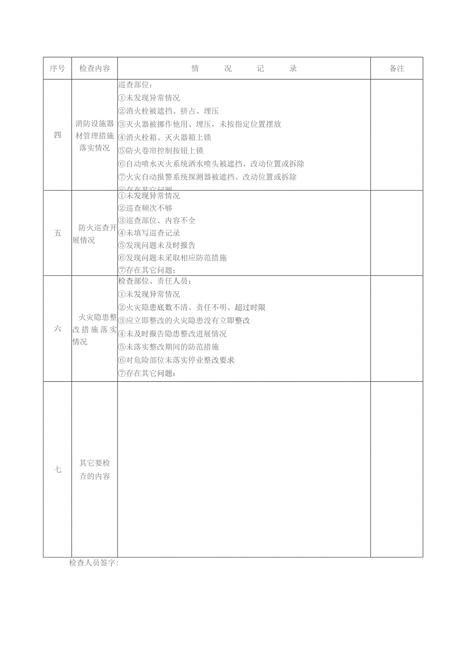 商场、市场每周防火检查情况记录表模板.docx_第2页