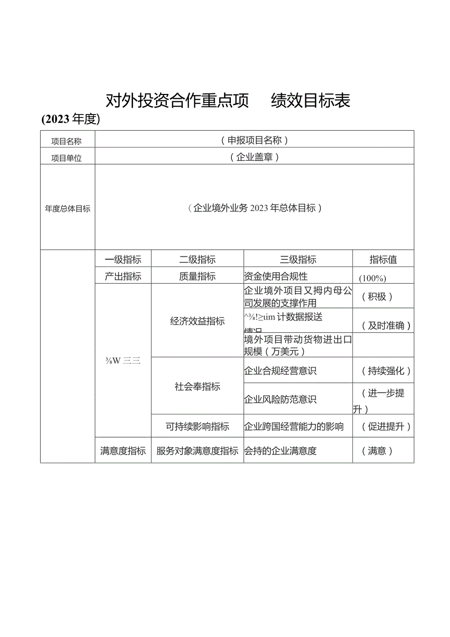 对外投资合作重点项目绩效目标表.docx_第1页