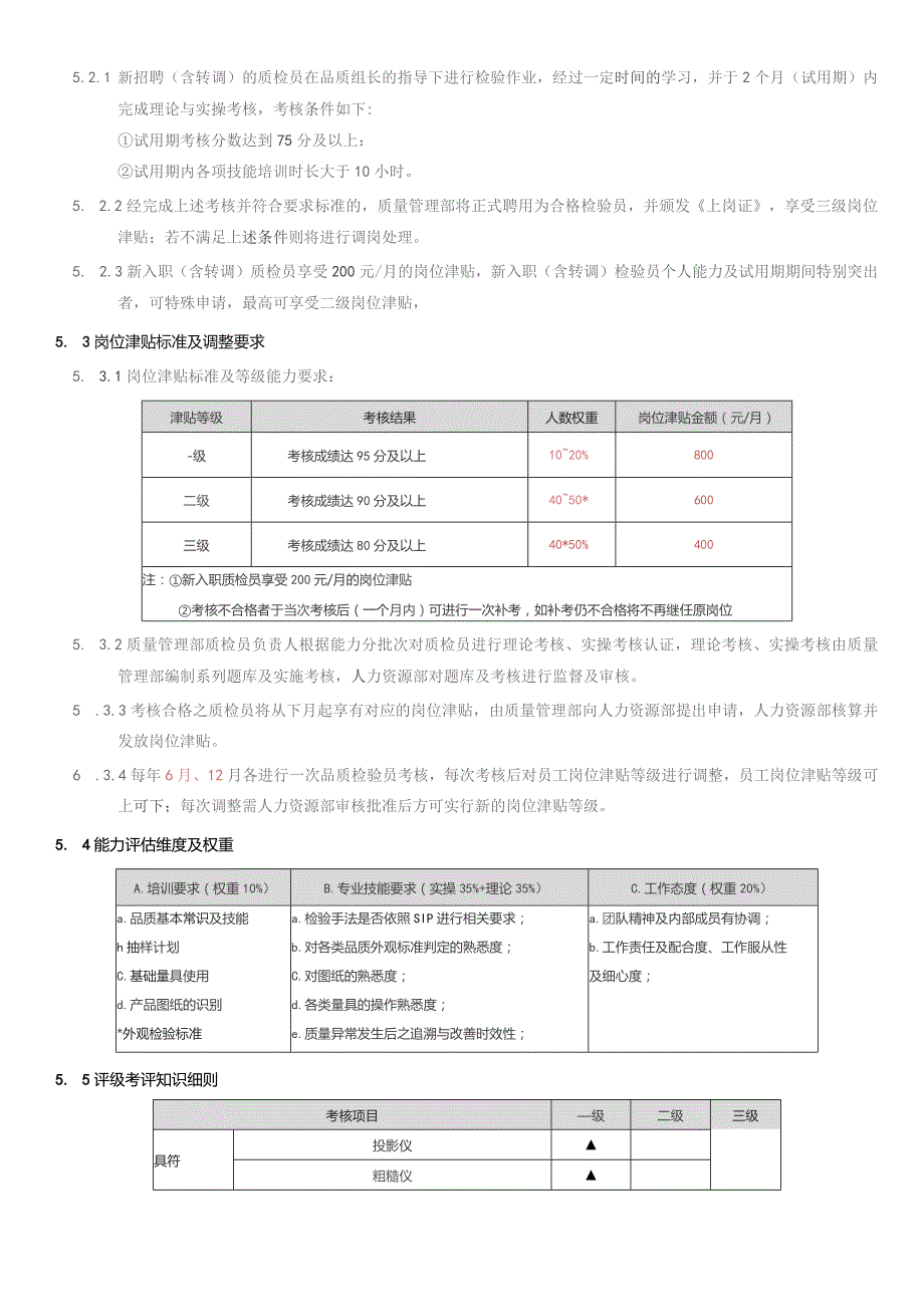 XX公司企业品检员能力评估考核方案.docx_第2页