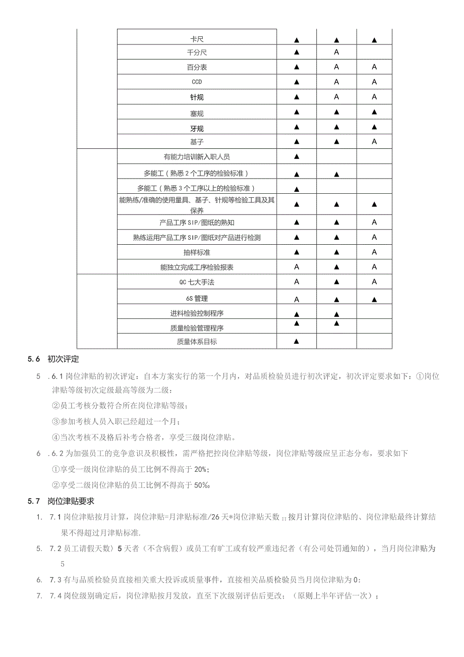 XX公司企业品检员能力评估考核方案.docx_第3页