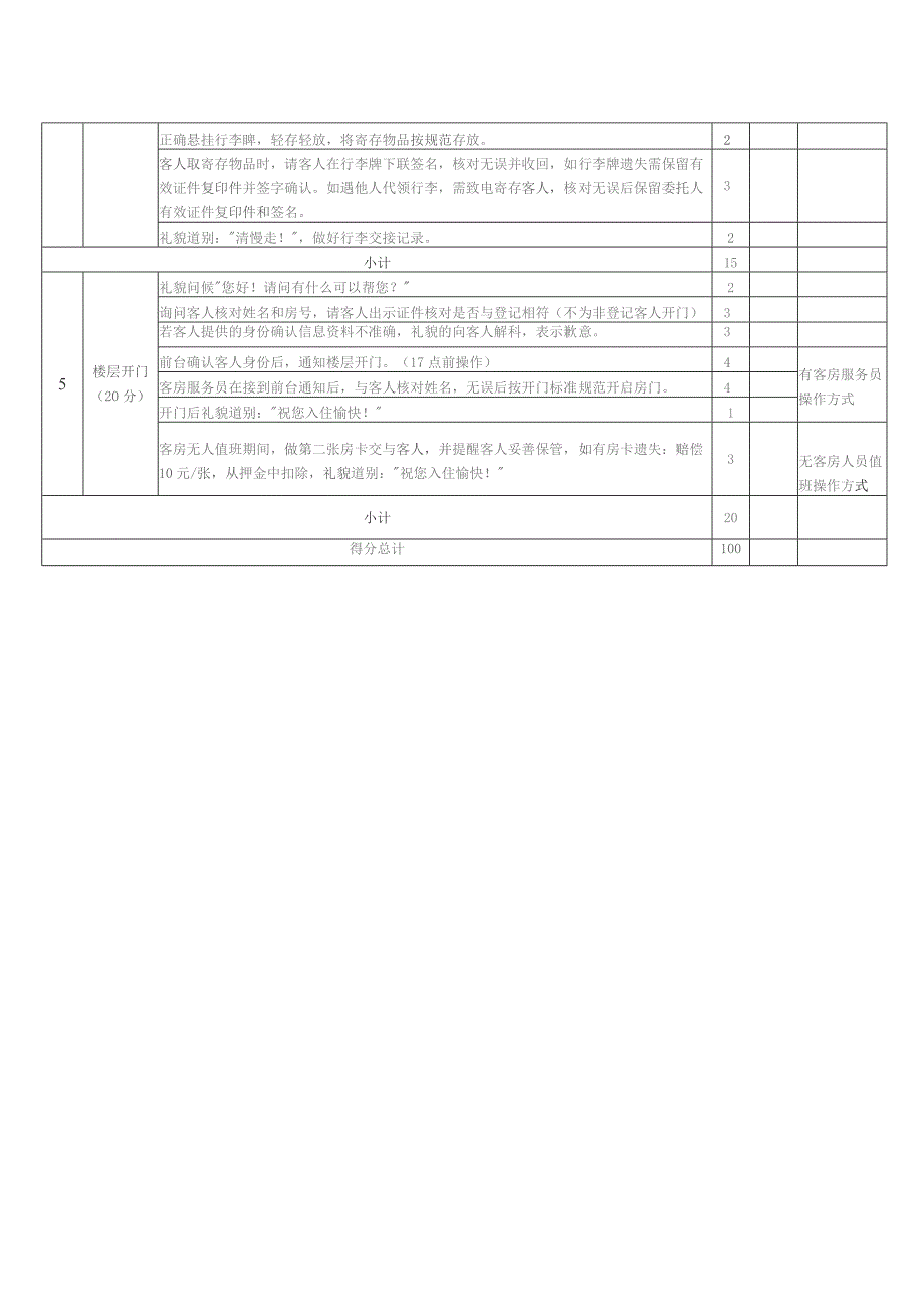 前台操作流程考核标准表.docx_第2页