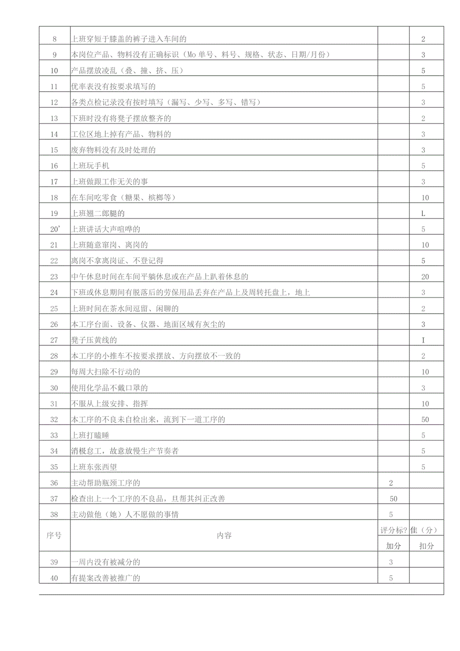 公司企业SMT部产线绩效考核管理规定.docx_第2页