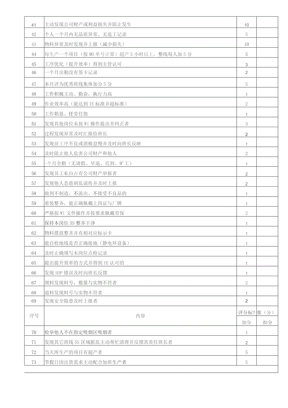 公司企业SMT部产线绩效考核管理规定.docx_第3页