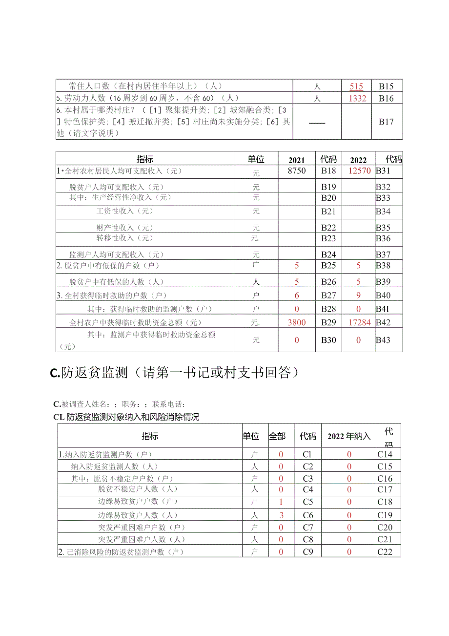 20xx年巩固拓展脱贫攻坚成果后评估调查表.docx_第2页