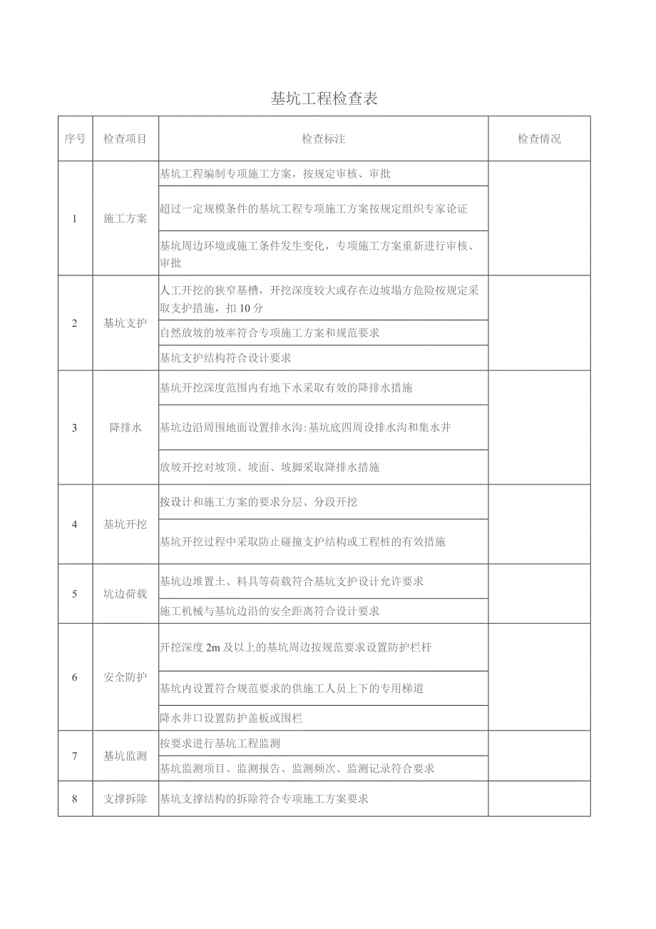 基坑工程检查表.docx_第1页