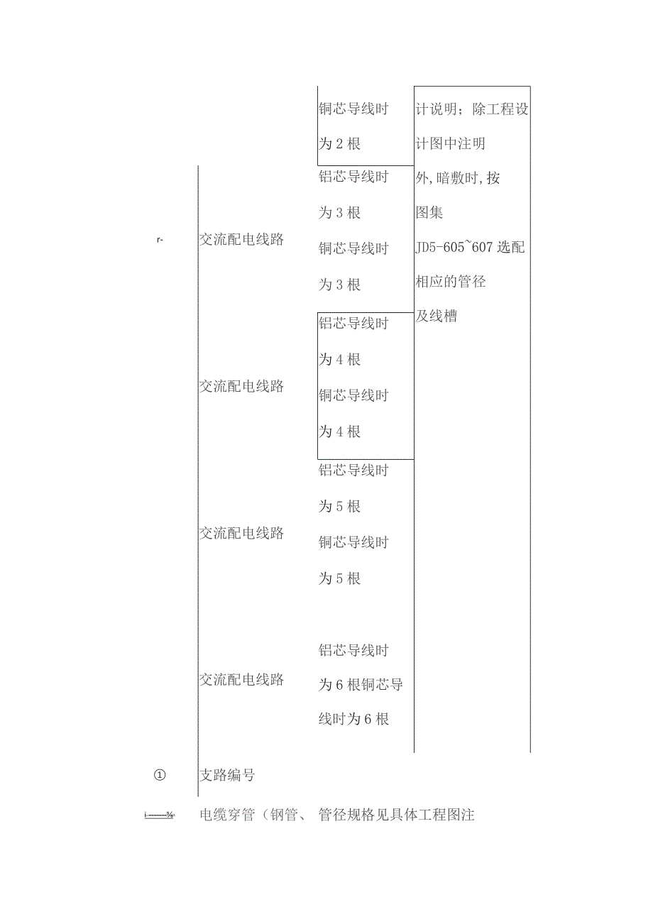 安装工程常用图形符号汇总.docx_第2页