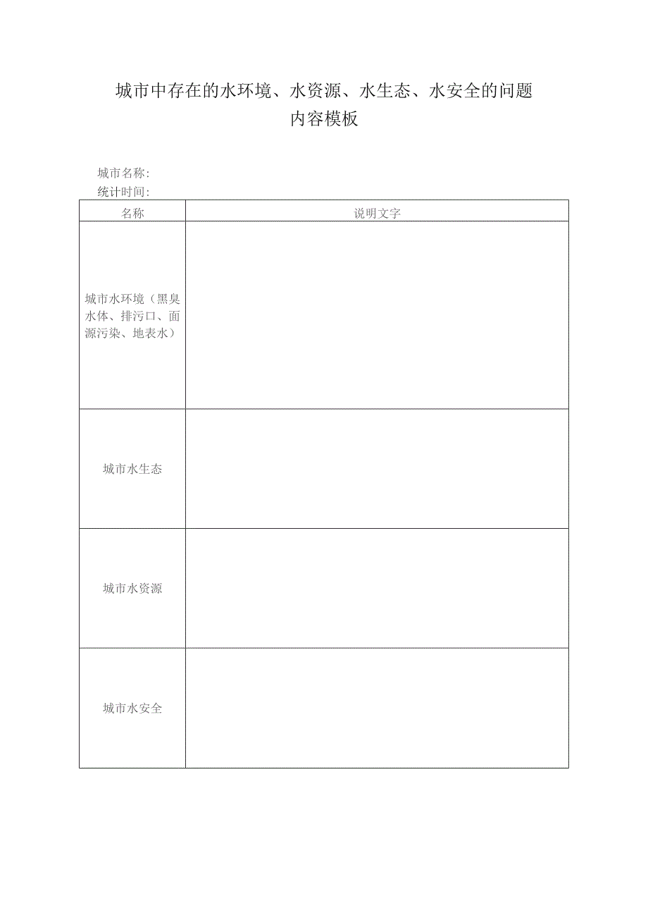 城市中存在的水环境、水资源、水生态、水安全的问题内容模板.docx_第1页