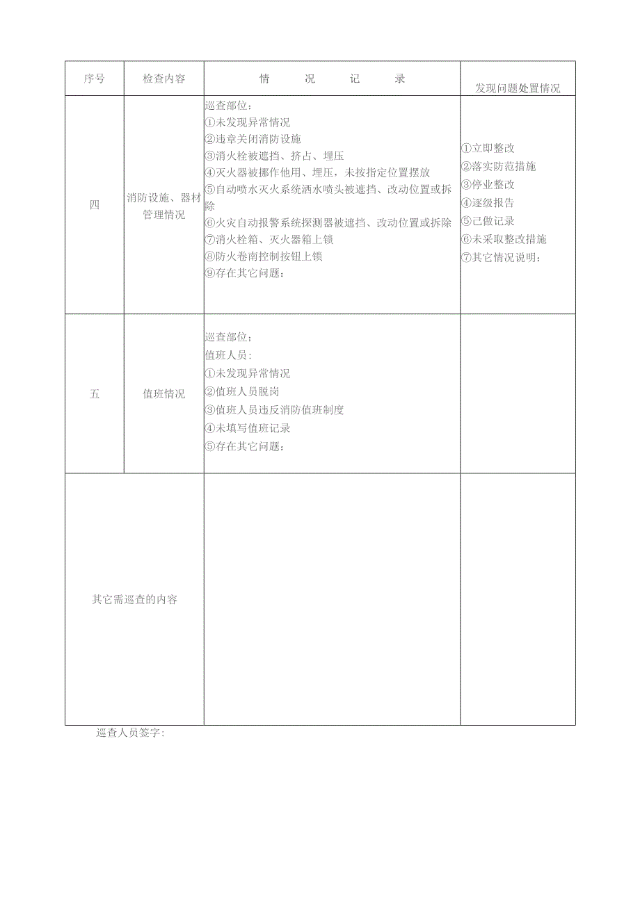 商场、市场开展防火检查、巡查情况记录表模板汇总（4个）.docx_第3页