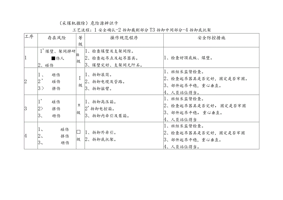 危险源辨识卡（采煤机撤除）.docx_第1页