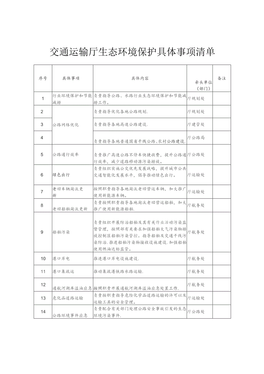 交通运输厅生态环境保护具体事项清单.docx_第1页