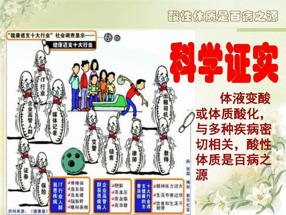 酸性体质——百病之源.ppt_第3页