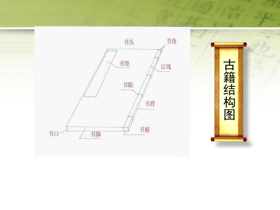 古籍版本鉴定.ppt_第3页