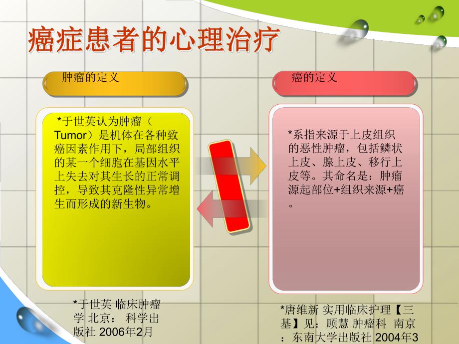 [最新]癌症患者的心思治疗.ppt_第2页