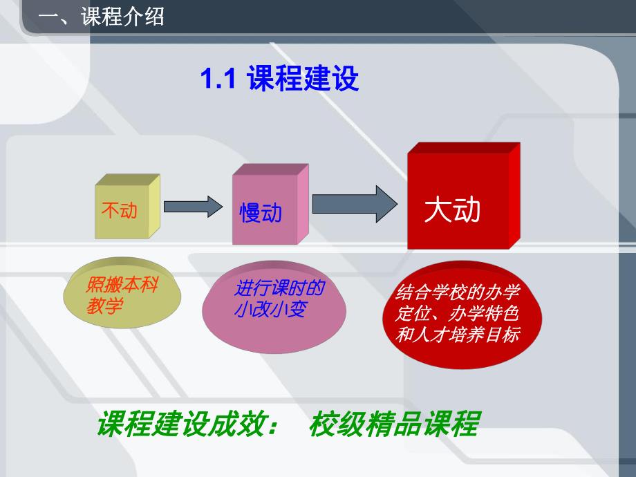 高等数学说课稿.ppt_第3页