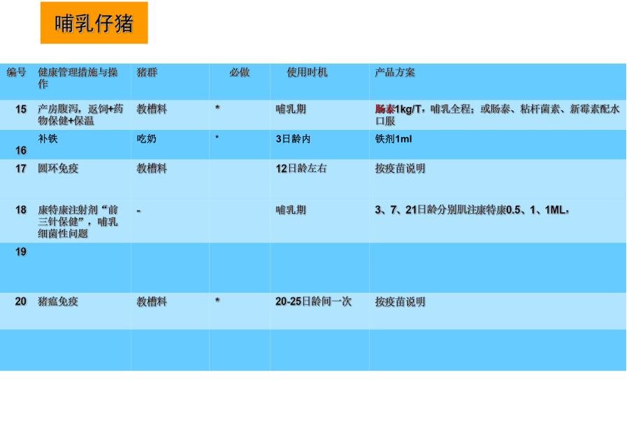 猪群保健程序.ppt_第3页