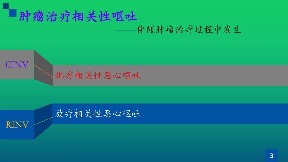 乳腺癌化疗之恶心呕吐ppt幻灯片.ppt_第3页