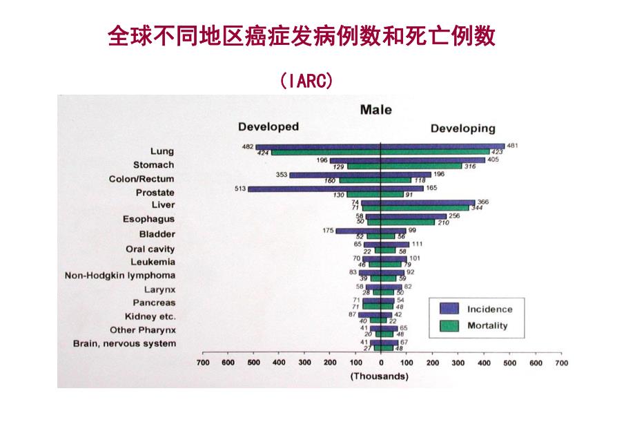 早期胃癌发病机制及分子生物学进展.ppt_第3页