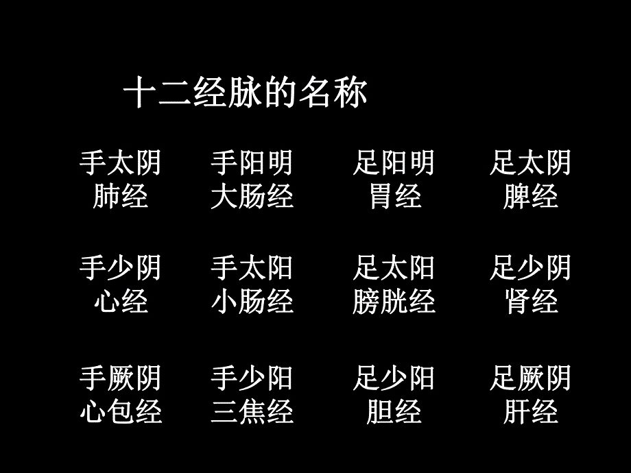 针灸重点.ppt_第3页