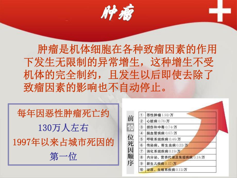 肿瘤与癌症防治知识.ppt_第2页