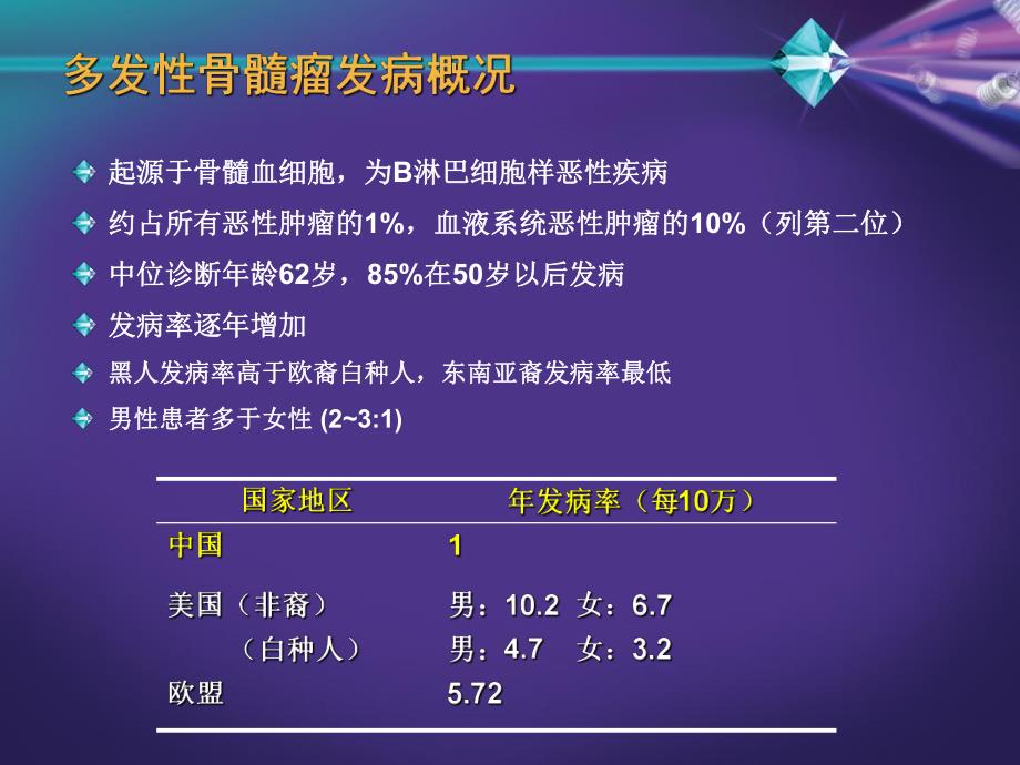 多发性骨髓瘤的发病与治疗概况.ppt_第3页