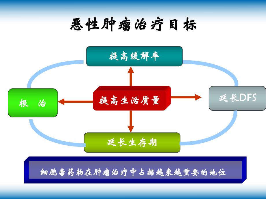 化疗相关性呕吐治疗进展ppt.ppt_第2页