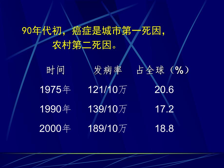 恶性肿瘤的化疗.ppt_第3页