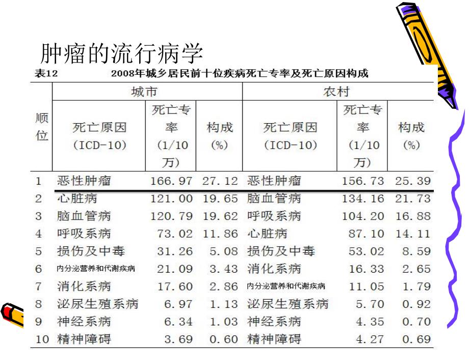 肿瘤生物治疗.ppt.ppt_第2页