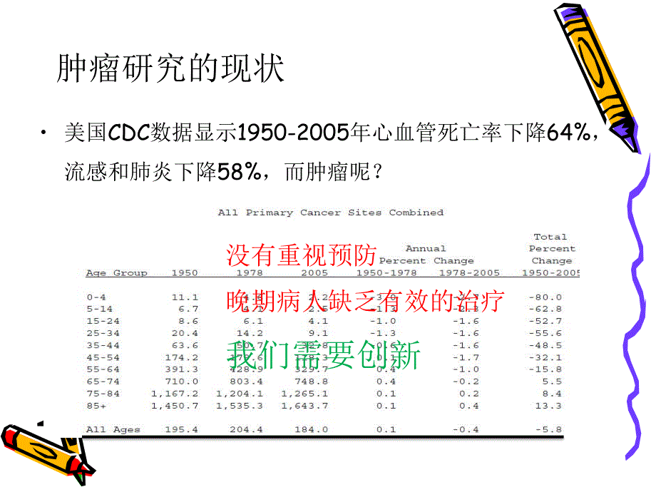 肿瘤生物治疗.ppt.ppt_第3页