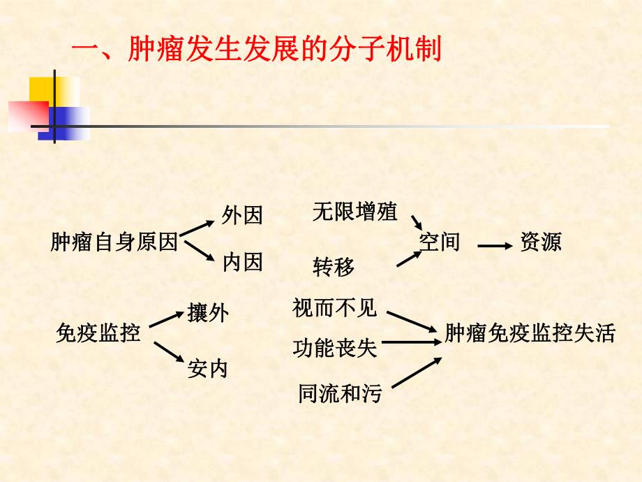 肿瘤的基因诊断.ppt_第3页