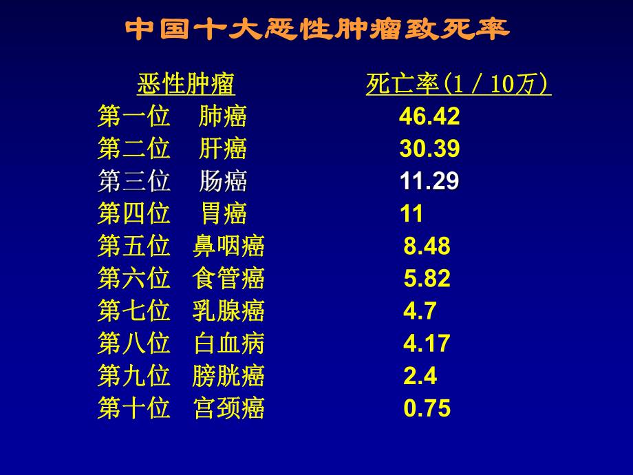 大肠癌化疗进展.ppt_第2页