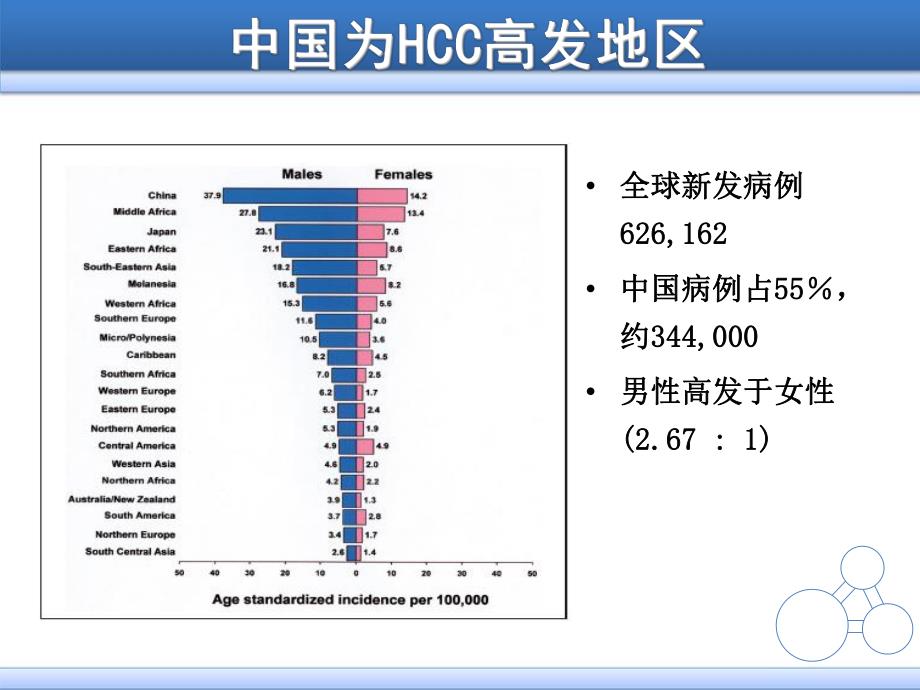 原发性肝癌治疗现状及展望.ppt_第2页