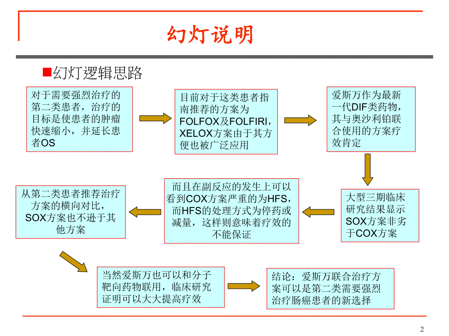 肠癌一线治疗科会版.ppt_第2页