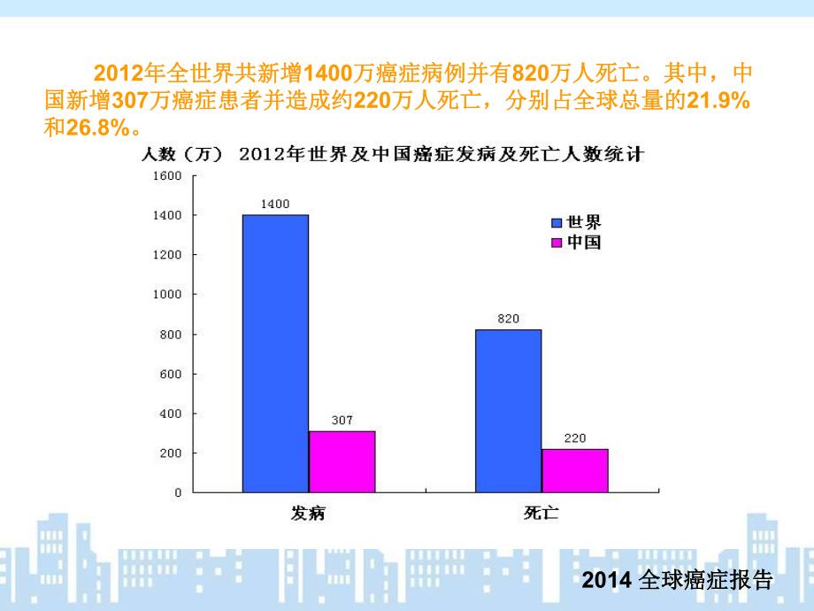 肝癌诊疗规范肝癌靶区勾画原则及放疗进展.ppt_第3页