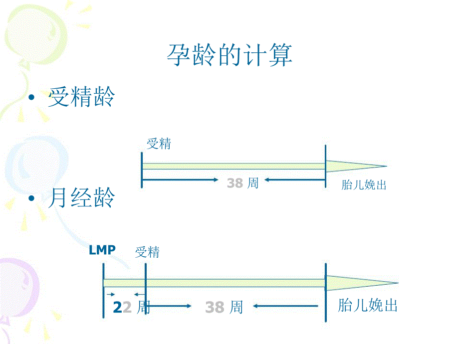 妊娠期保健.ppt.ppt_第3页