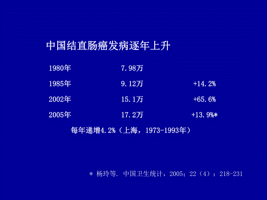 结直肠肿瘤围术期处理及腹腔镜手术.ppt_第2页