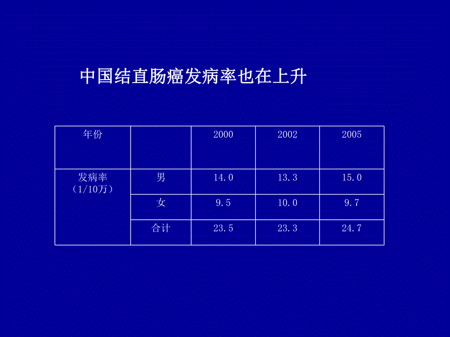 结直肠肿瘤围术期处理及腹腔镜手术.ppt_第3页