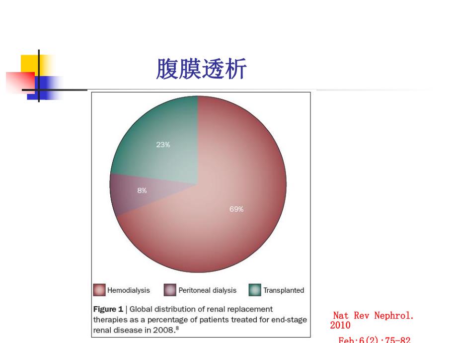 低葡萄糖降解产物腹膜透析液.ppt_第2页