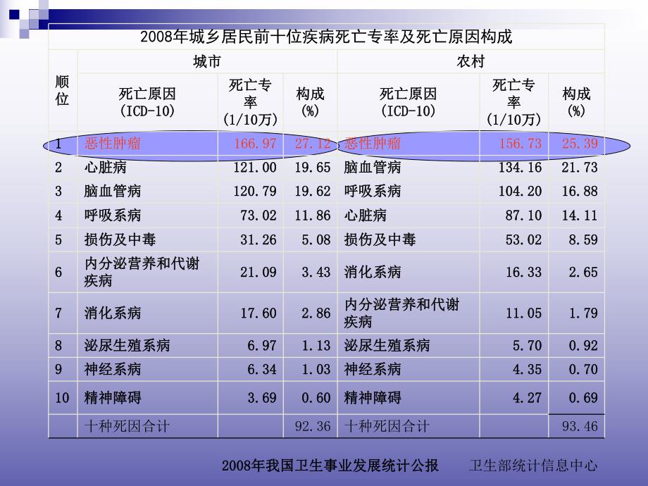 肿瘤标志物检测与临床应用.ppt_第2页