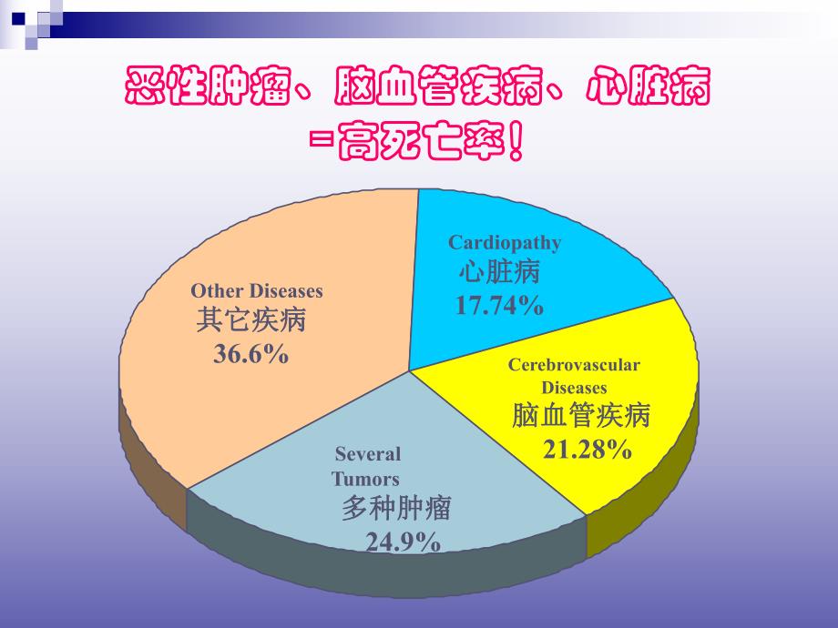 肿瘤标志物检测与临床应用.ppt_第3页