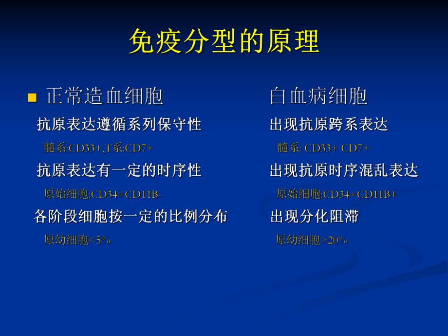 流式细胞术在白血病和淋巴瘤中的应用.ppt_第3页