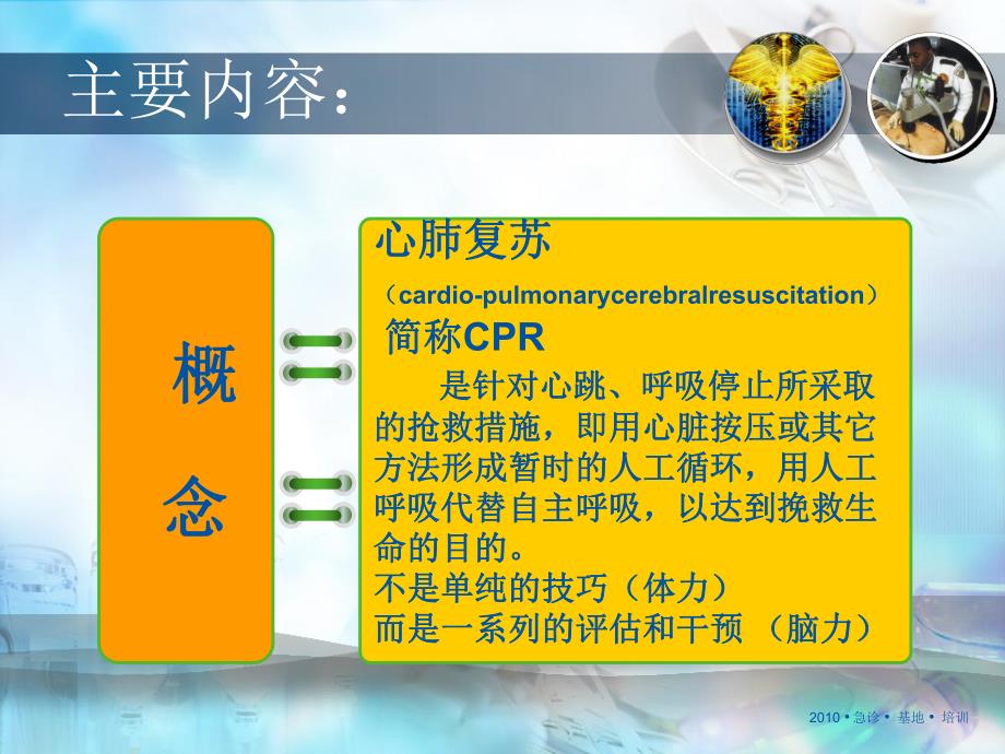 版心肺复苏指南解读1.ppt_第3页