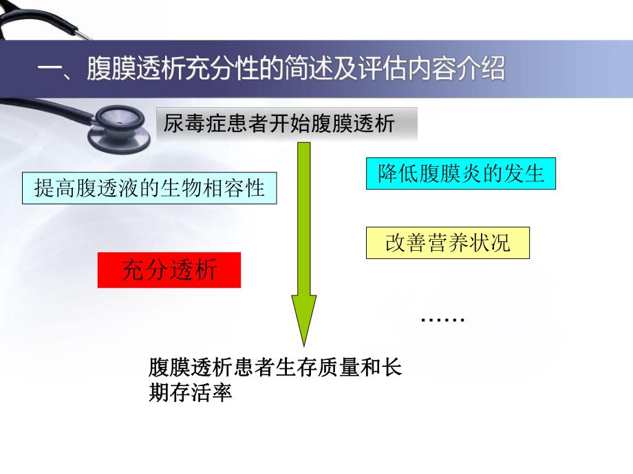 腹膜透析充分性的常用指标及计算.ppt_第3页