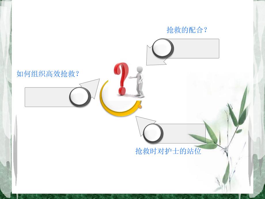 危重病人的抢救与配合.ppt_第3页