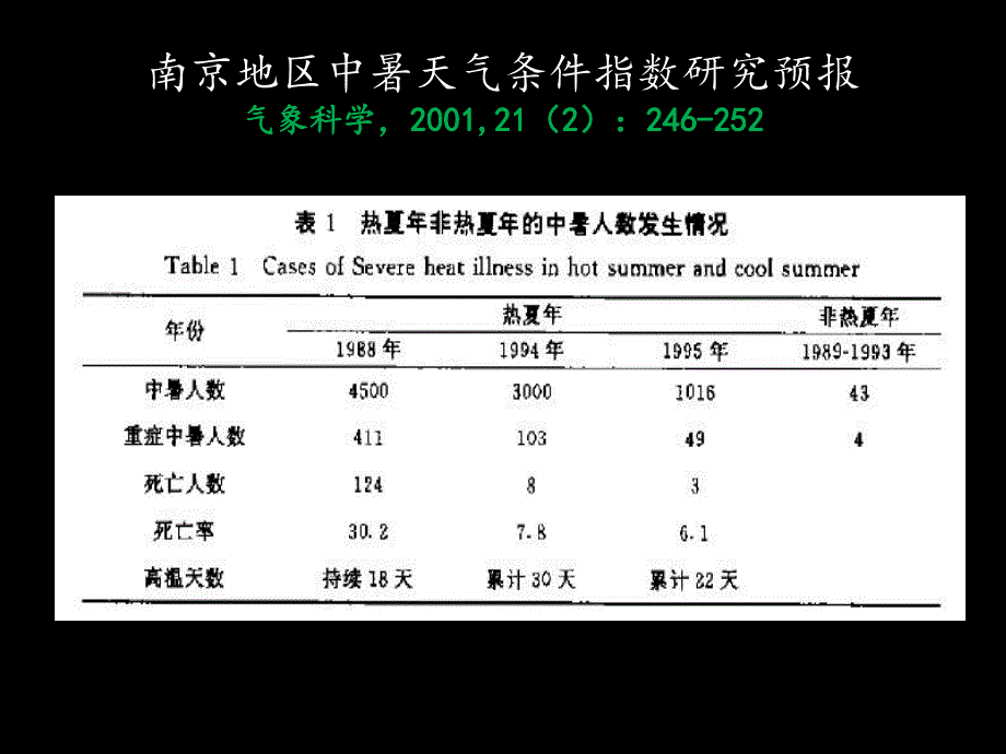 中暑急诊科医师熟悉而又陌生的疾病.ppt_第3页