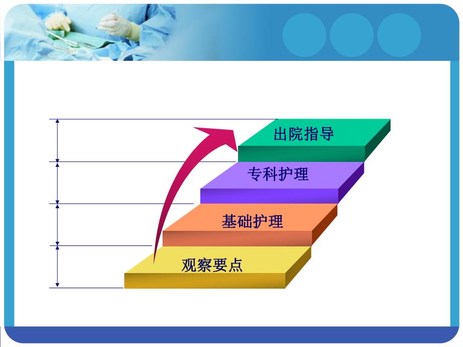 内分泌急重症护理.ppt_第3页