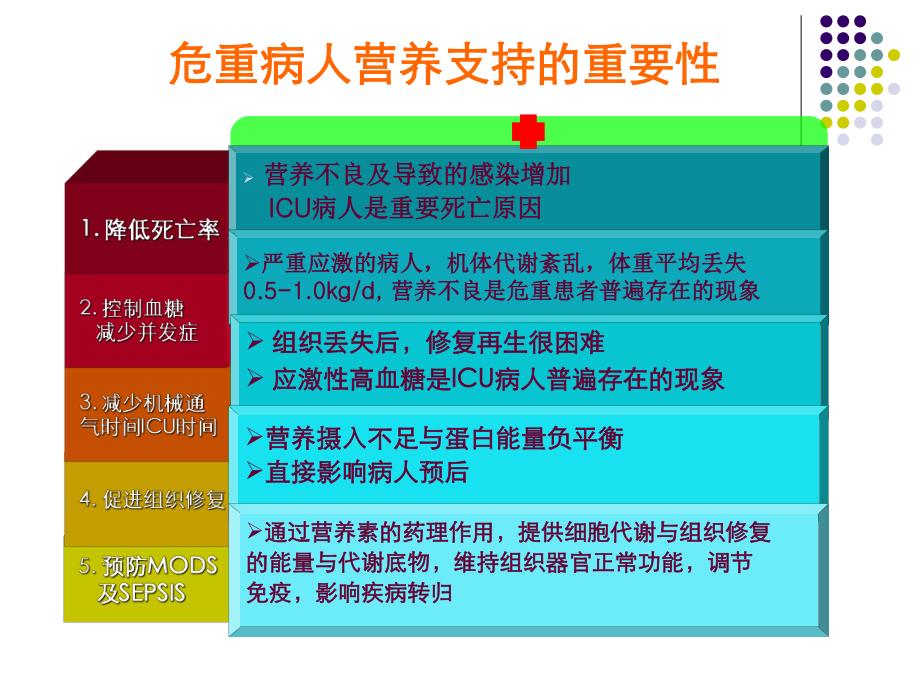 ICU营养支持与治疗.ppt_第2页