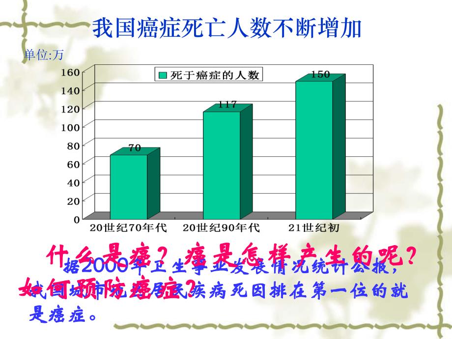 5.4细胞癌变.ppt_第3页