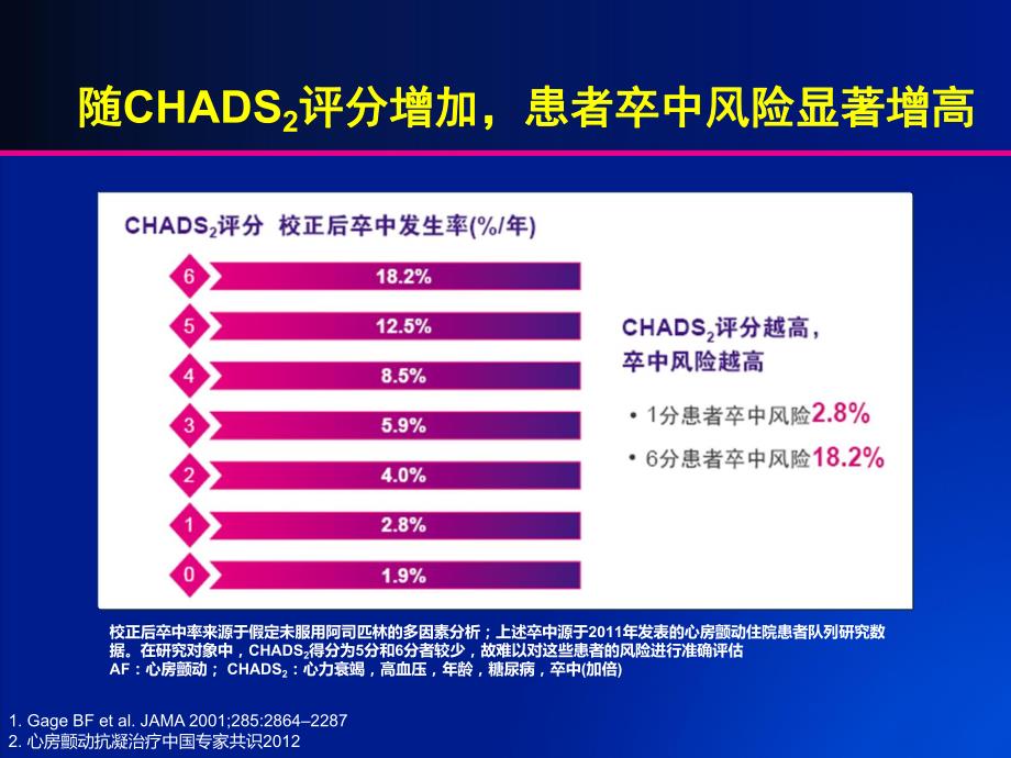 中国房颤患者抗凝治疗.ppt_第3页