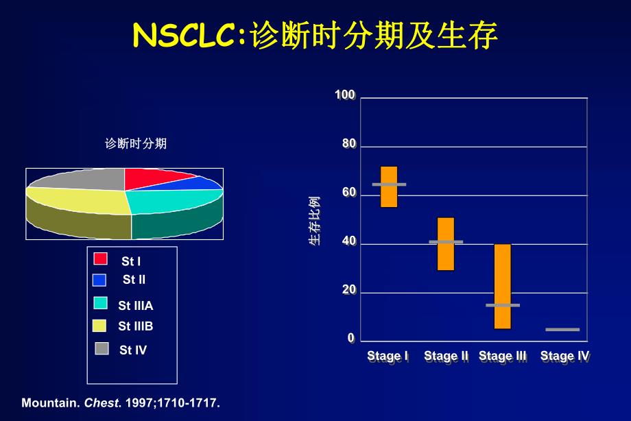 非小细胞肺癌(NSCLC)目前治疗进展及未来发展方向.ppt_第2页